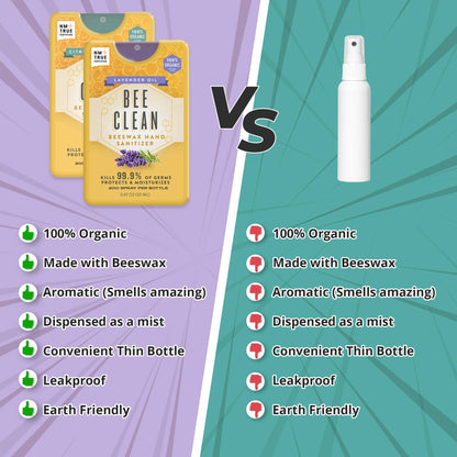Organic Beeswax Bee Clean Hand Sanitizer Spray
